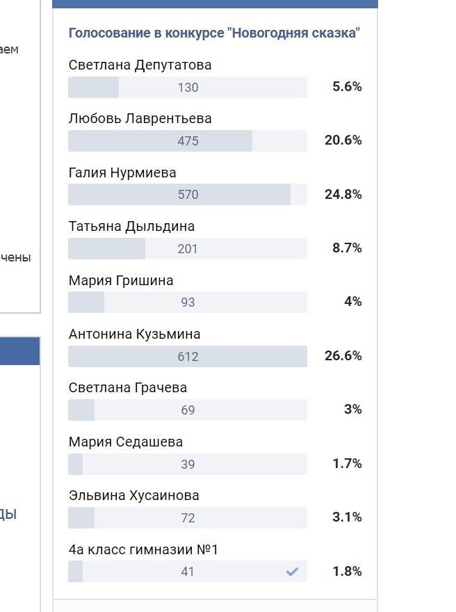 Меньше суток осталось до конца финального голосования