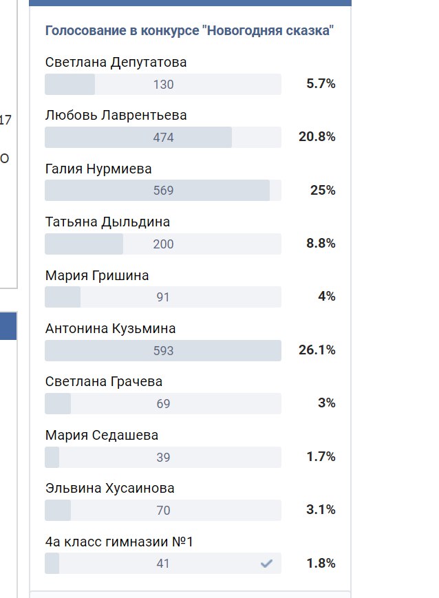 И вновь смена лидеров в финальном голосовании