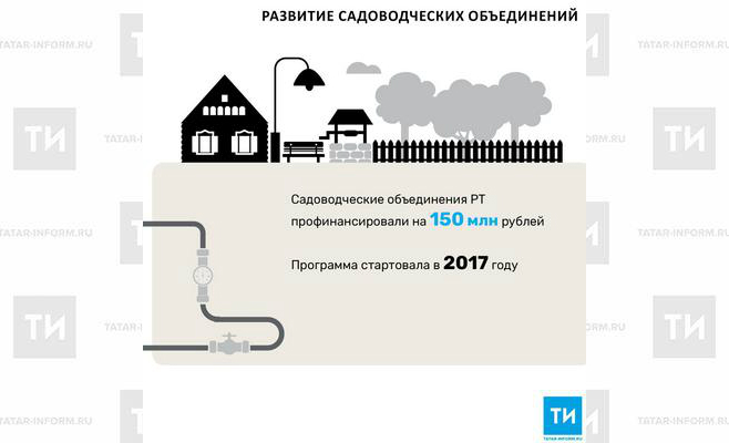 Садоводческие объединения РТ профинансировали на 150 млн рублей