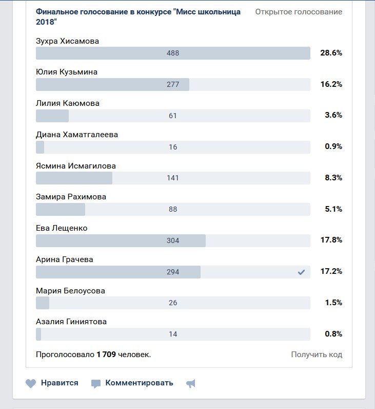 Завершилось финальное голосование конкурса «Мисс школьница 2018»