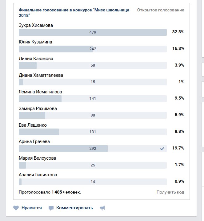 Завершилось финальное голосование конкурса «Мисс школьница 2018»