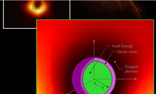 «Цемент» Вселенной: Учёные раскрыли роль тёмной материи в космосе